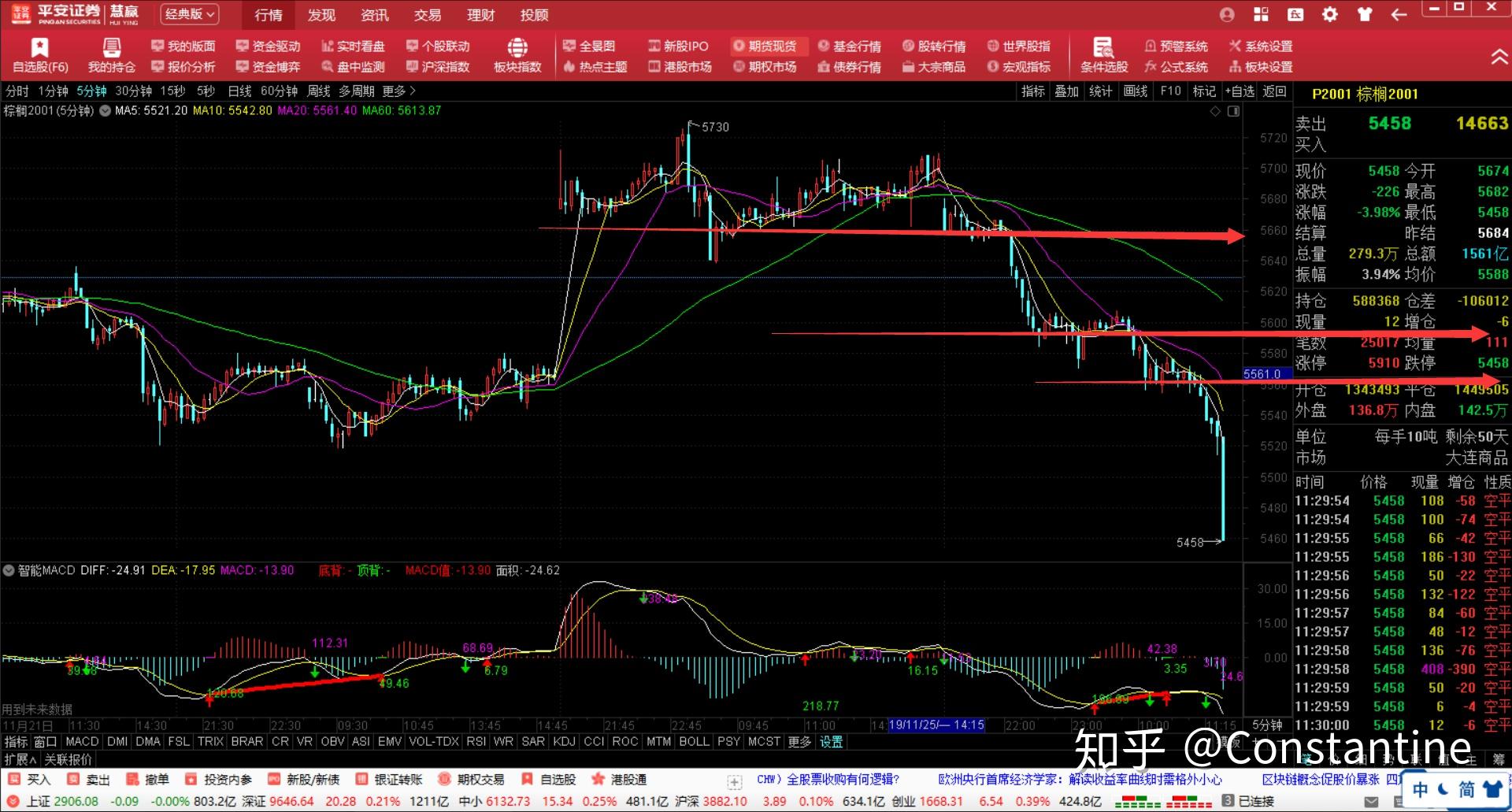 硅业分会：本周多晶硅整体成交均价小幅上涨 成本对价格形成支撑