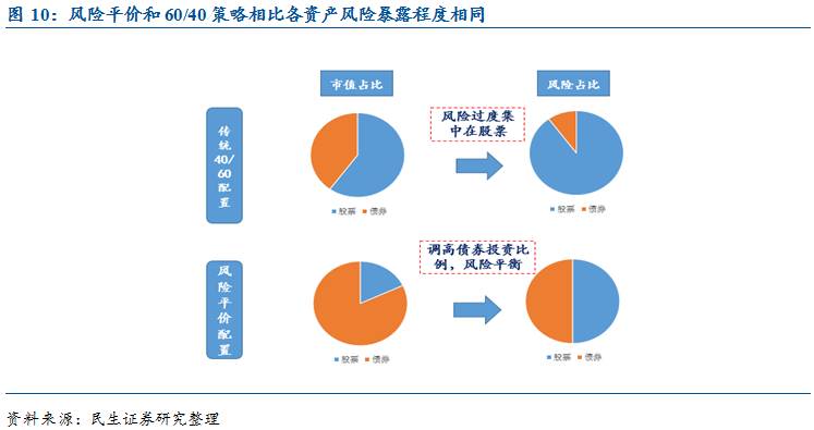 飞速增长！网络业务成英伟达(NVDA.US)AI芯片霸主地位的重要支柱