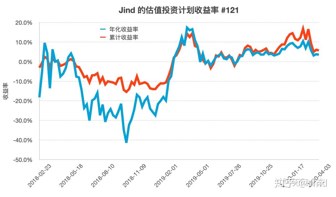 欧元区通胀回升与美联储政策不变，欧洲央行降息预期下降
