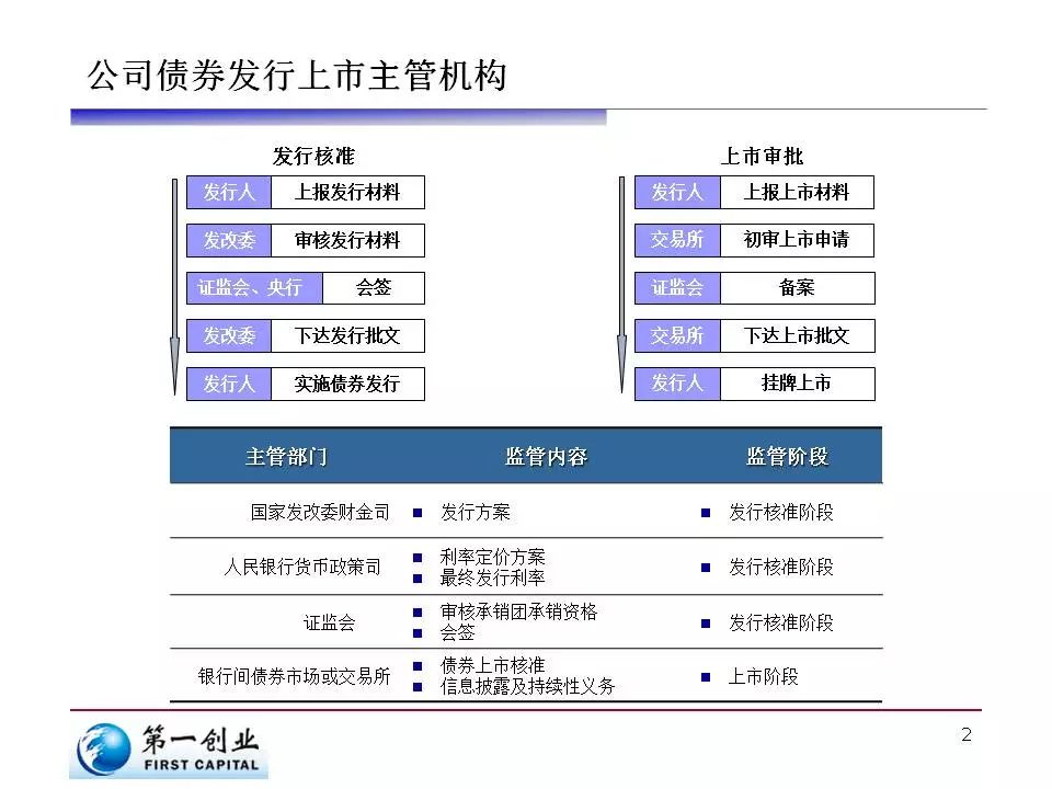 山西一地改革：正科岗位减掉20%副科减6%，未上岗人员分流