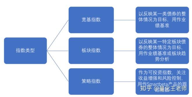 香港金管局：2年期外汇基金债券将于8月22日投标