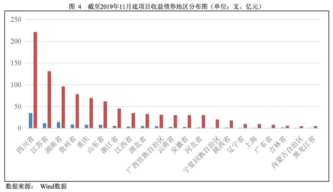 第十一批集采启动，或显现出这些新信号