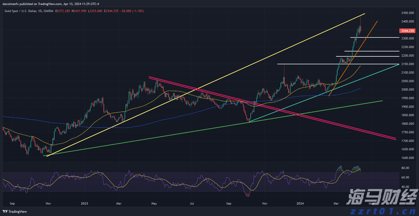 Meme热潮推动冷门医疗IT股飙升：Healthcare Triangle(HCTI.US)一日涨115% 交易量占全美15%