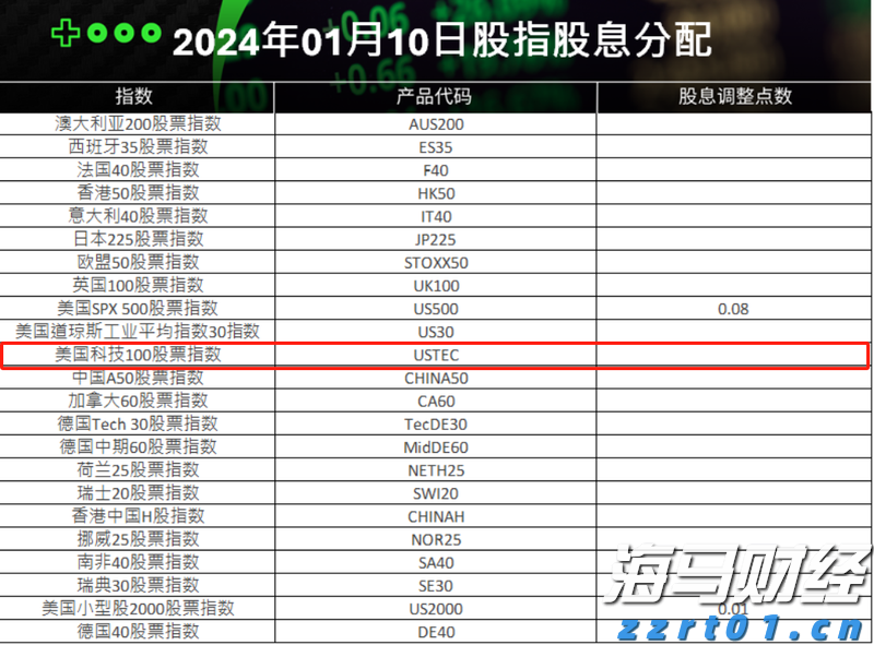 我市一年出栏5万头育肥猪项目开工建设