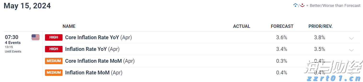 伯克希尔哈撒韦增持1.06亿美元Sirius XM(SIRI.US)，减持DaVita(DVA.US)获利2.3亿美元