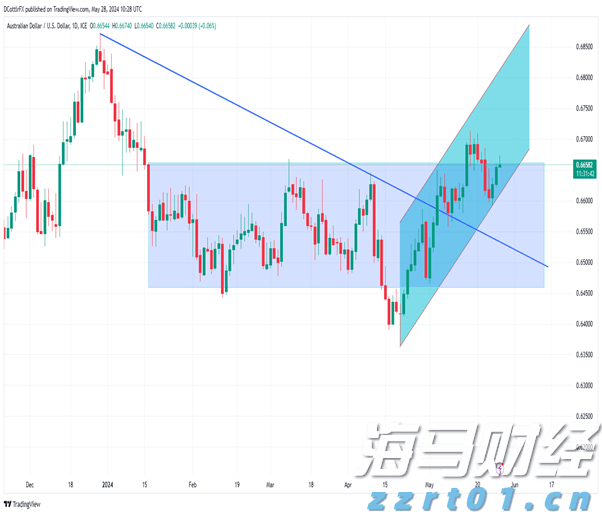 广湛高铁阳春东牵引变电所成功受电启用