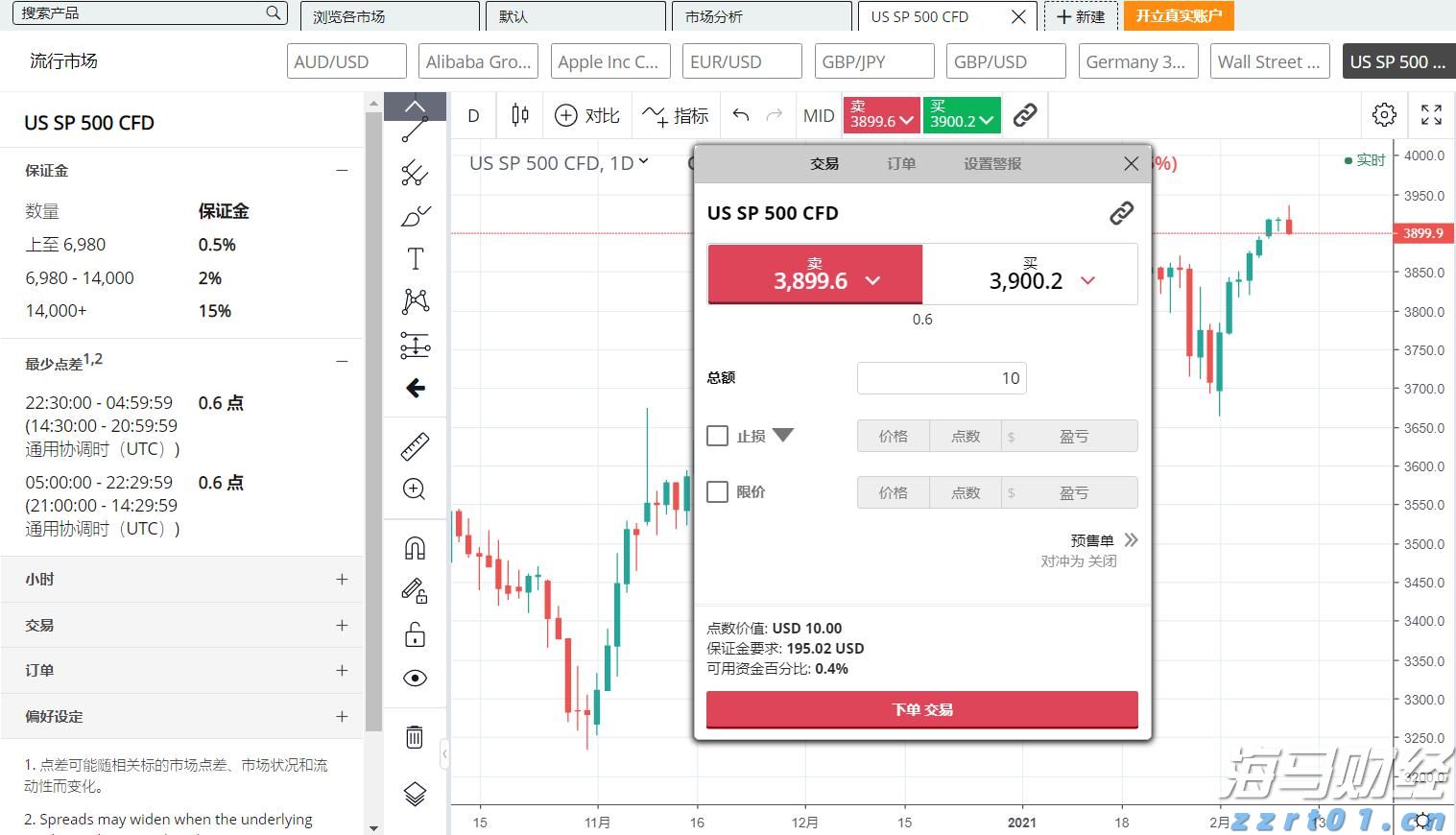 “华尔街抄底王”David Tepper再出手！Q2大举加仓联合健康(UNH.US)，阿里巴巴(BABA.US)为头号重仓股