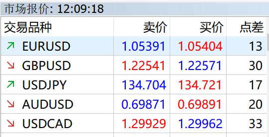 港股开盘 | 港股三大指数普遍低开 机构分析称避险情绪或制约指数上行