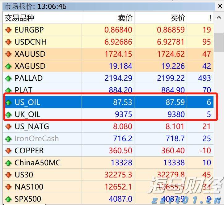迈阿密国际控股(MIAX.US)首次公开募股(IPO)定价19-21美元/股，预计筹集3亿美元