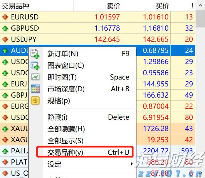 “悉尼·斯威尼效应”未能振兴业绩 美鹰服饰(AEO.US)股价涨势回落
