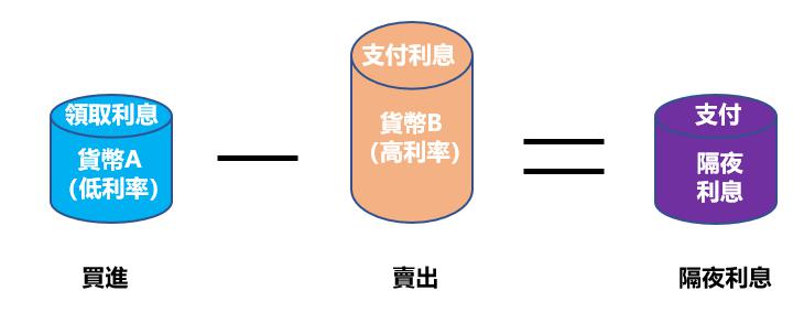 国泰海通：8月继续看好A股与美股的战术性配置