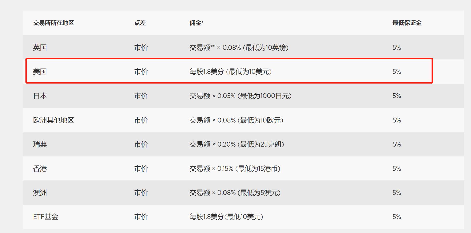 A股开盘速递 | A股小幅高开：创业板指涨0.13%，锂矿、水泥等板块领涨