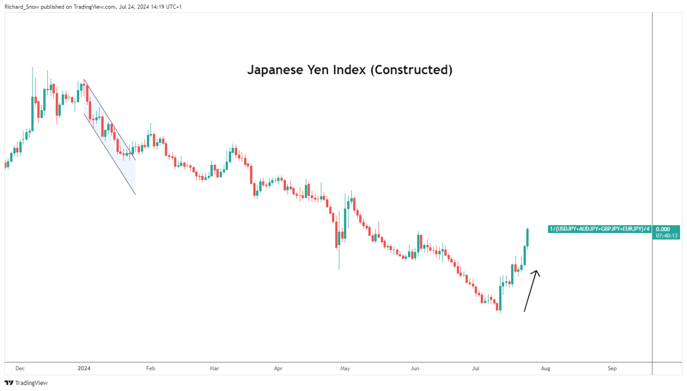 特斯拉(TSLA.US)解散Dojo超算团队，将放弃自研芯片战略转向外部合作