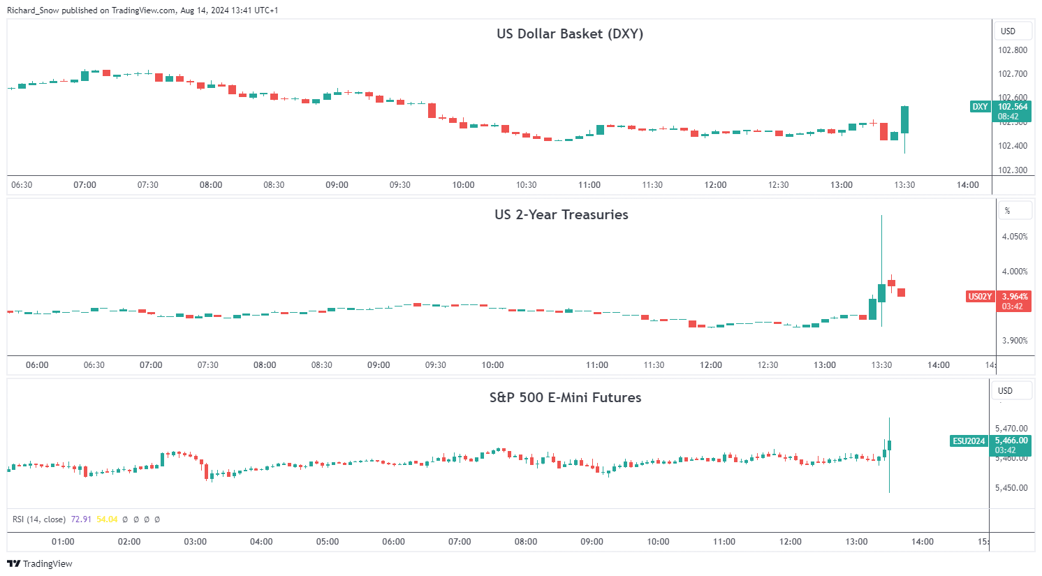亚马逊(AMZN.US)扩展汽车业务，试点全流程二手车电商