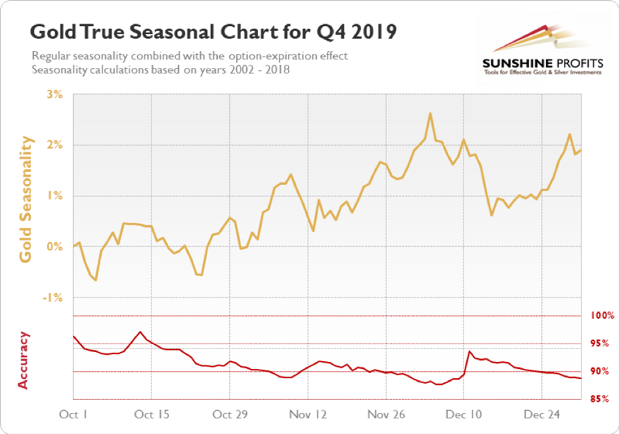 关税影响低于预期 飞利浦(PHG.US)上调年度盈利展望